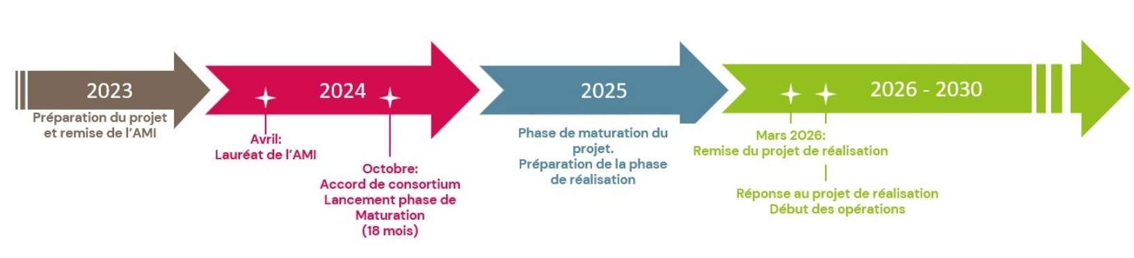 Calendrier ATOU