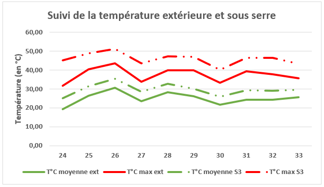 Faisons le bilan de l&rsquo;été et le programme de rentrée !